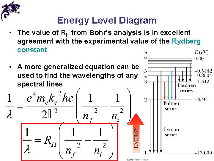 Energy Level Diagram • The value of RH from Bohr’s analysis is in excellent