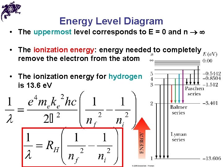 Energy Level Diagram • The uppermost level corresponds to E = 0 and n