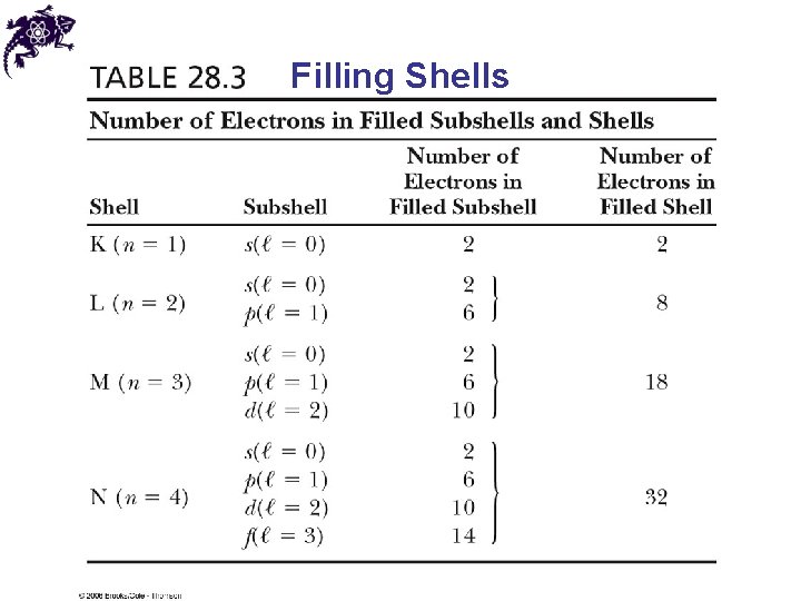 Filling Shells 