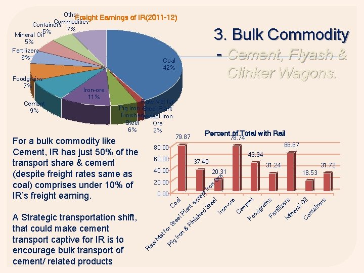 Coal 42% Raw Mat for Pig Iron &Steel Plant Finishedexcept Iron Steel Ore 6%