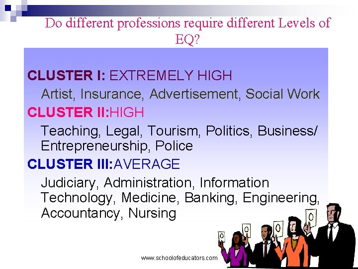 Do different professions require different Levels of EQ? CLUSTER I: EXTREMELY HIGH Artist, Insurance,