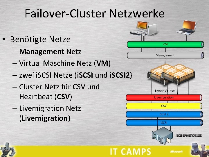 Failover-Cluster Netzwerke • Benötigte Netze – Management Netz – Virtual Maschine Netz (VM) –