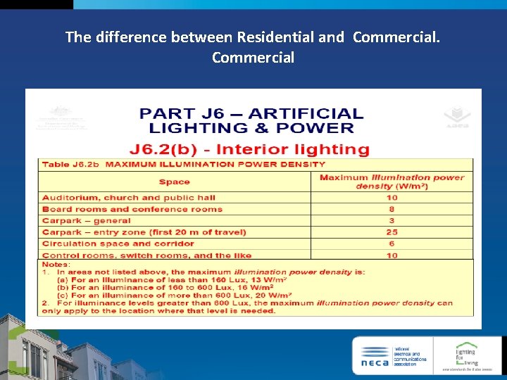 The difference between Residential and Commercial 