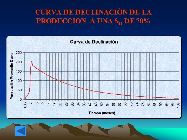 CURVA DE DECLINACIÓN DE LA PRODUCCIÓN A UNA SO DE 70% 