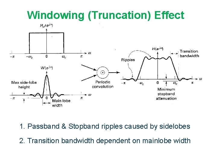 Windowing (Truncation) Effect 1. Passband & Stopband ripples caused by sidelobes 2. Transition bandwidth