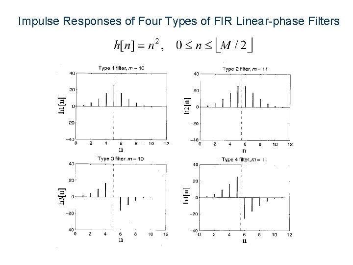 Impulse Responses of Four Types of FIR Linear-phase Filters 