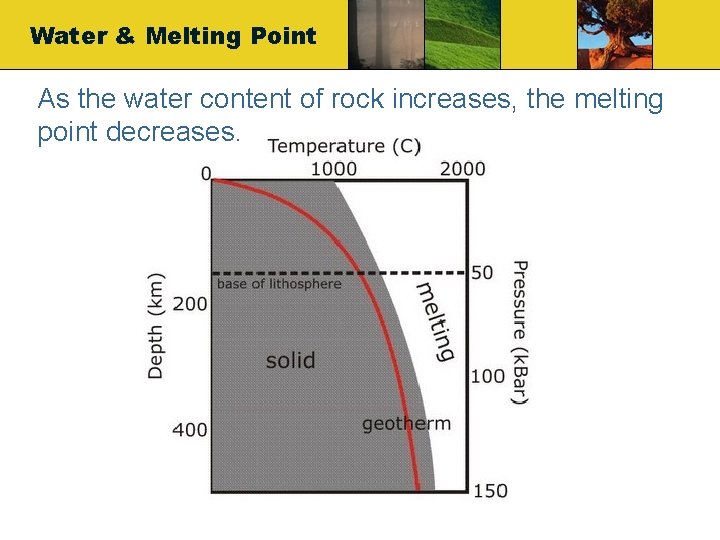 Water & Melting Point As the water content of rock increases, the melting point