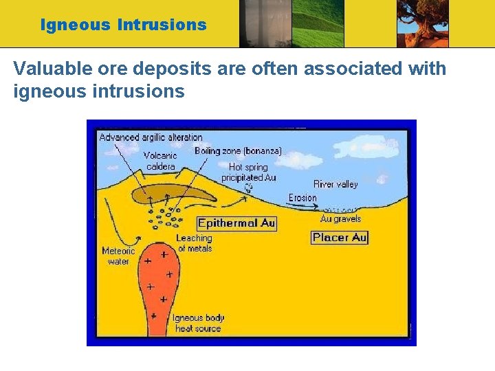 Igneous Intrusions Valuable ore deposits are often associated with igneous intrusions 