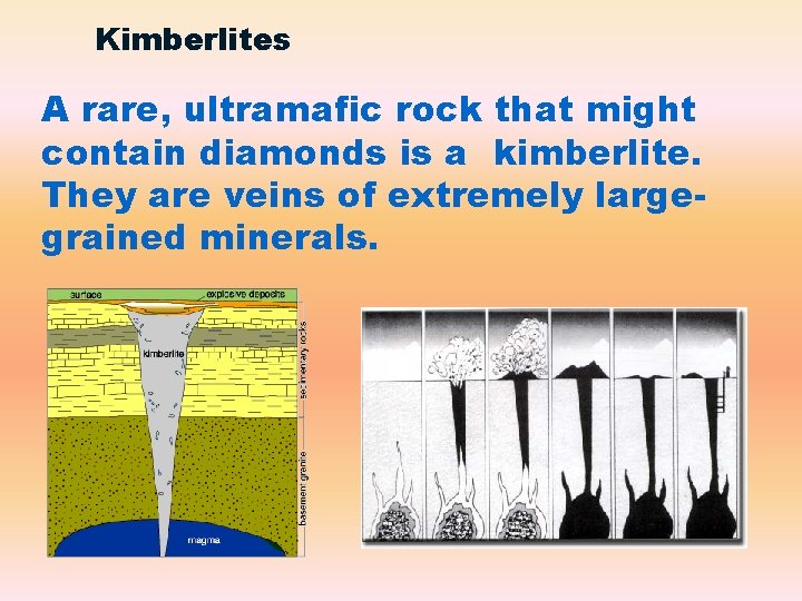 Kimberlites A rare, ultramafic rock that might contain diamonds is a kimberlite. They are