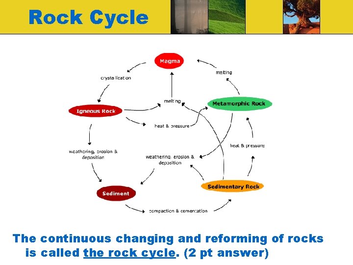 Rock Cycle The continuous changing and reforming of rocks is called the rock cycle.