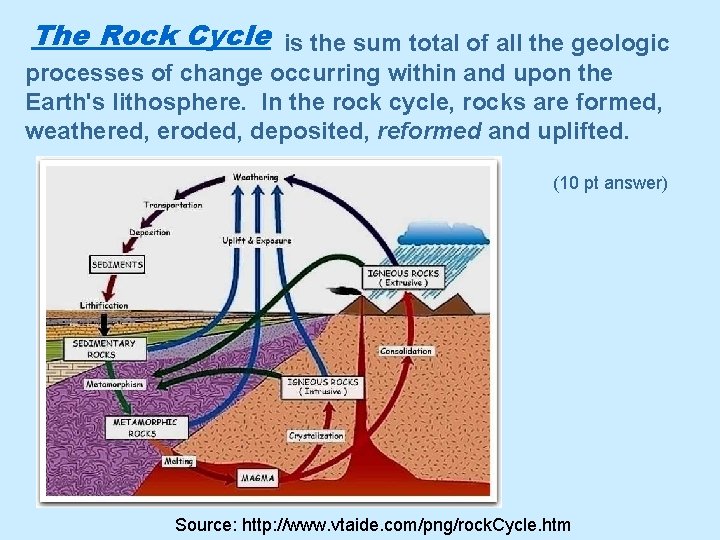 The Rock Cycle is the sum total of all the geologic processes of change