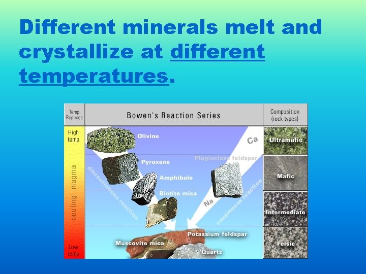 Different minerals melt and crystallize at different temperatures. 