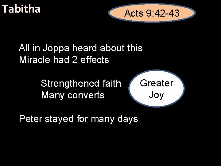 Tabitha Acts 9: 42 -43 All in Joppa heard about this Miracle had 2