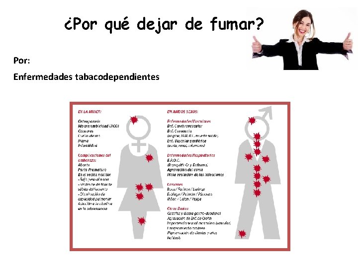 ¿Por qué dejar de fumar? Por: Enfermedades tabacodependientes 