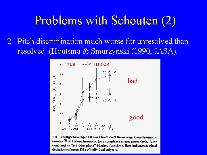 Problems with Schouten (2) 2. Pitch discrimination much worse for unresolved than resolved (Houtsma