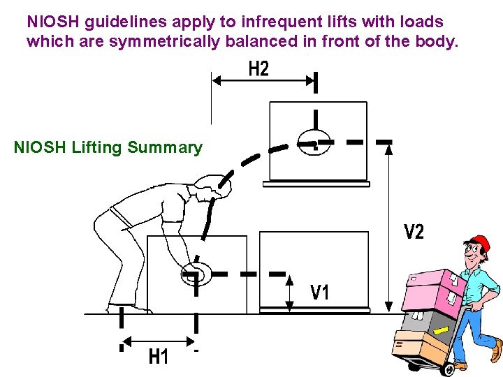 NIOSH guidelines apply to infrequent lifts with loads which are symmetrically balanced in front