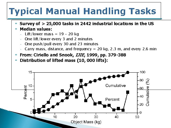 Typical Manual Handling Tasks Survey of > 25, 000 tasks in 2442 industrial locations