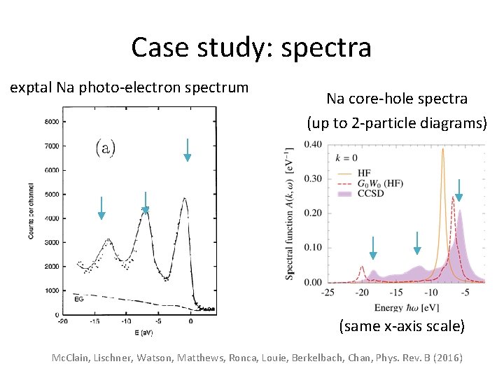 Case study: spectra exptal Na photo-electron spectrum Na core-hole spectra (up to 2 -particle