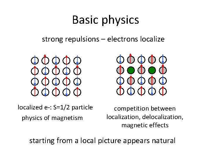 Basic physics strong repulsions – electrons localized e-: S=1/2 particle physics of magnetism competition