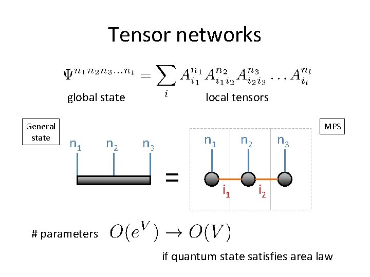 Tensor networks global state General state n 1 n 2 local tensors n 1