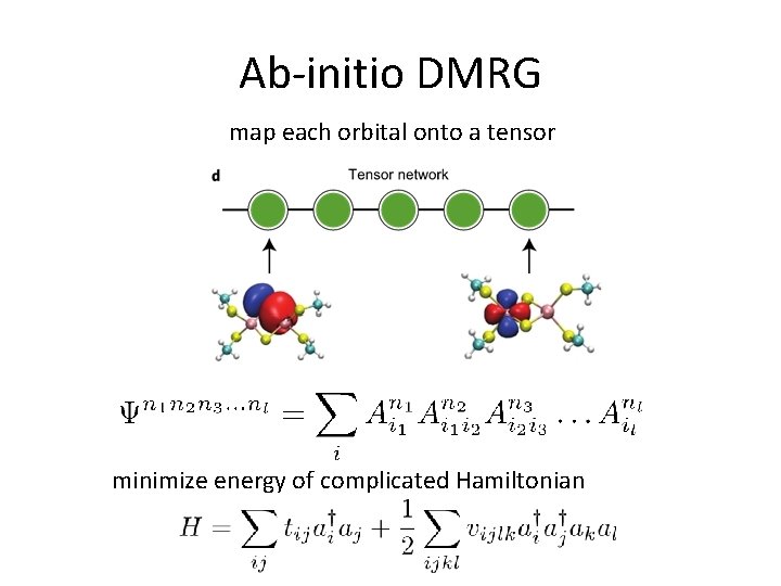 Ab-initio DMRG map each orbital onto a tensor minimize energy of complicated Hamiltonian 