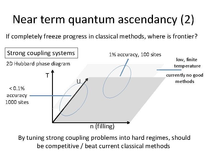 Near term quantum ascendancy (2) If completely freeze progress in classical methods, where is