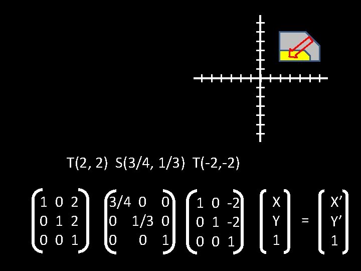 T(2, 2) S(3/4, 1/3) T(-2, -2) 1 0 2 0 1 2 0 0
