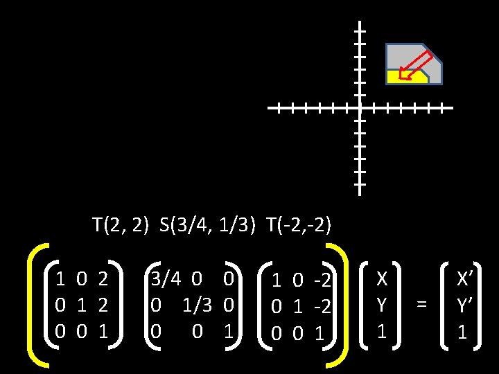 T(2, 2) S(3/4, 1/3) T(-2, -2) 1 0 2 0 1 2 0 0