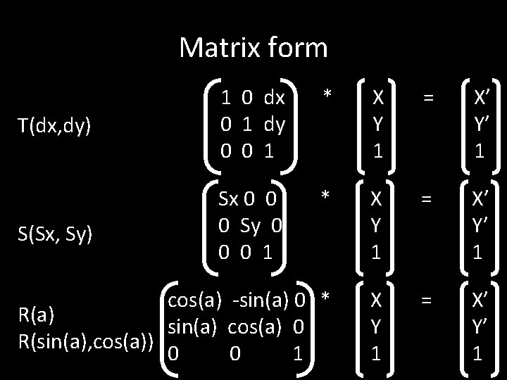 Matrix form * X Y 1 = T(dx, dy) 1 0 dx 0 1