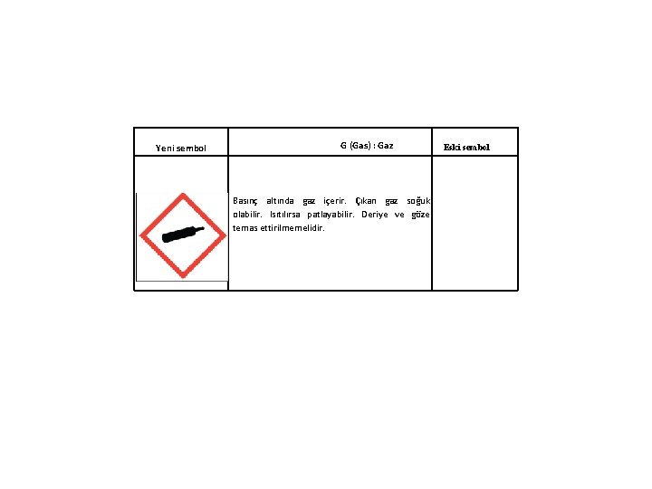  G (Gas) : Gaz Yeni sembol Eski sembol Basınç altında gaz içerir. Çıkan