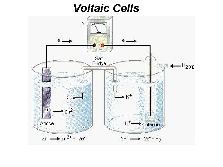 Voltaic Cells 