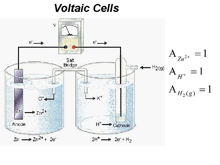 Voltaic Cells 