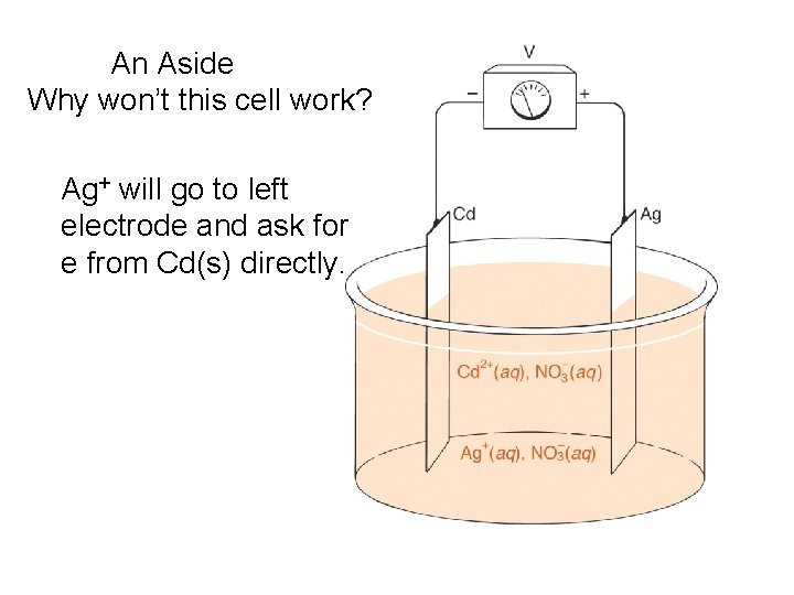 An Aside Why won’t this cell work? Ag+ will go to left electrode and