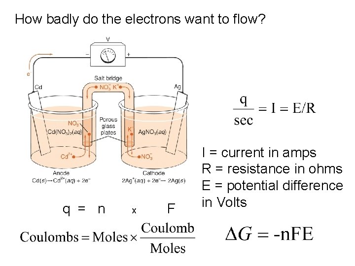How badly do the electrons want to flow? q = n x F I