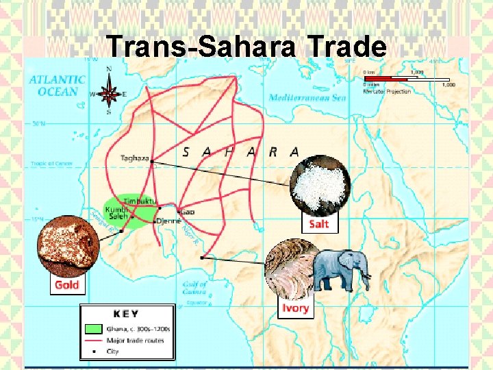 Trans-Sahara Trade 