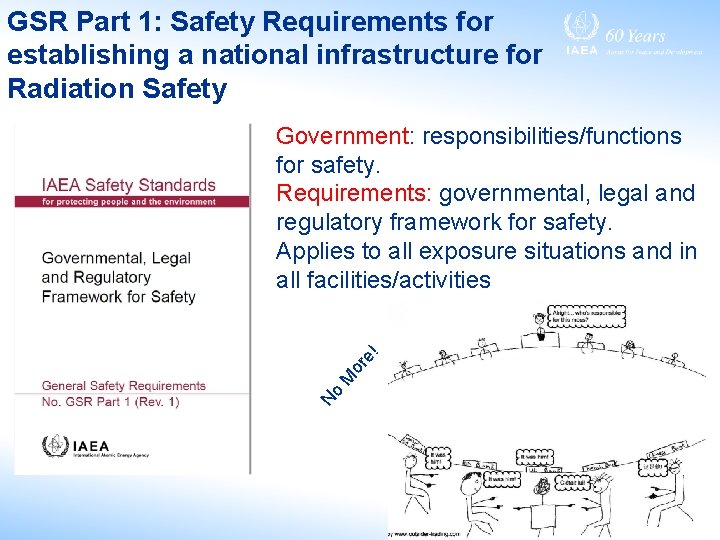 GSR Part 1: Safety Requirements for establishing a national infrastructure for Radiation Safety No