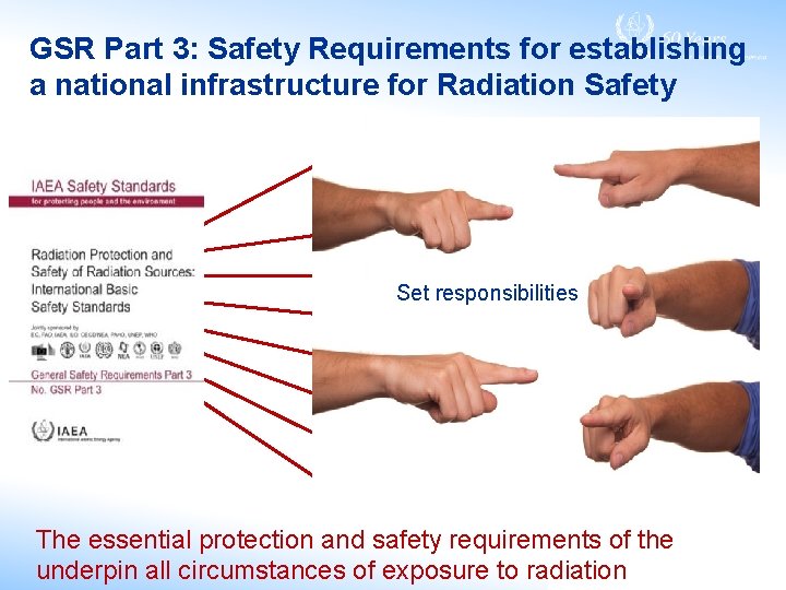 GSR Part 3: Safety Requirements for establishing a national infrastructure for Radiation Safety §