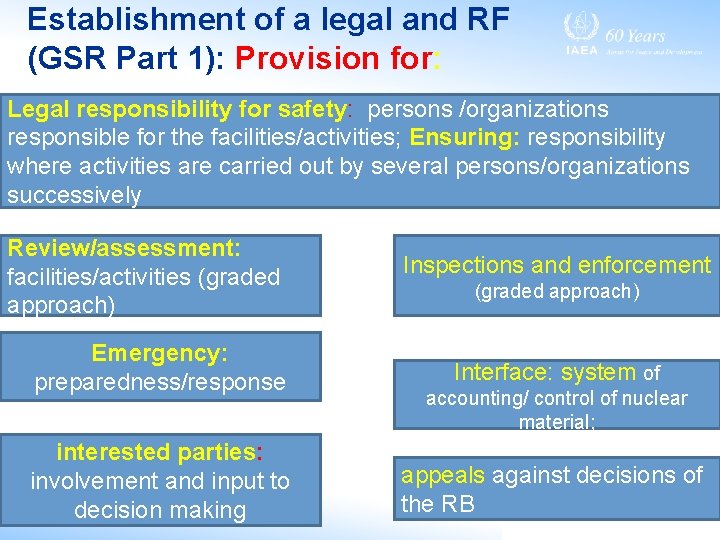 Establishment of a legal and RF (GSR Part 1): Provision for: Legal responsibility for