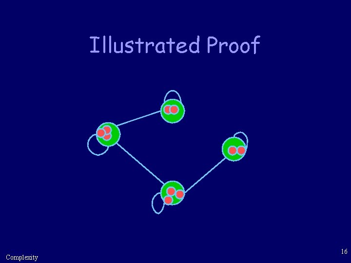Illustrated Proof Complexity 16 