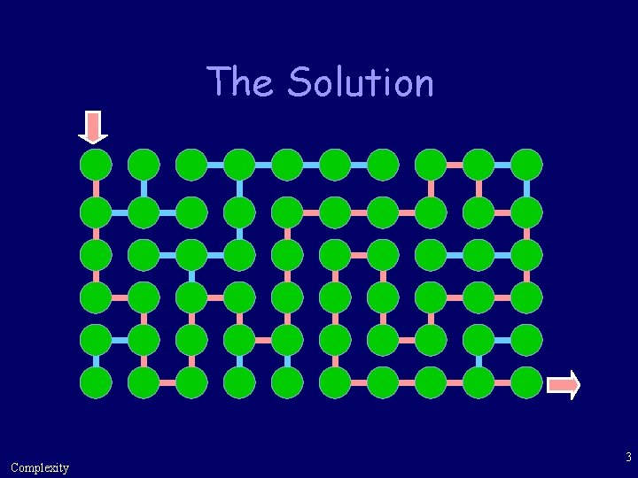 The Solution Complexity 3 