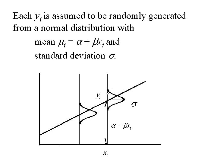 Each yi is assumed to be randomly generated from a normal distribution with mean