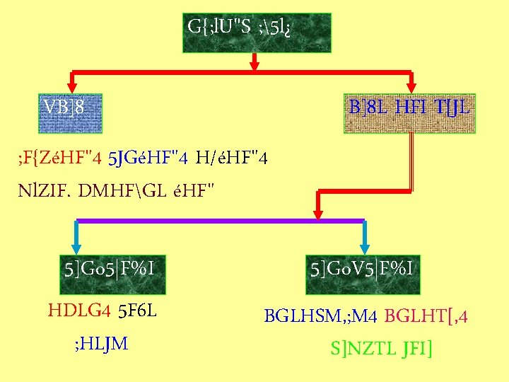 G{; l. U"S ; 5 l¿ VB]8 B]8 L HFI T[JL ; F{ZéHF"4 5