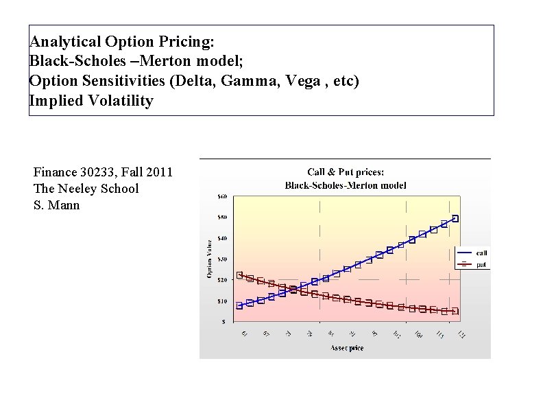 Analytical Option Pricing: Black-Scholes –Merton model; Option Sensitivities (Delta, Gamma, Vega , etc) Implied