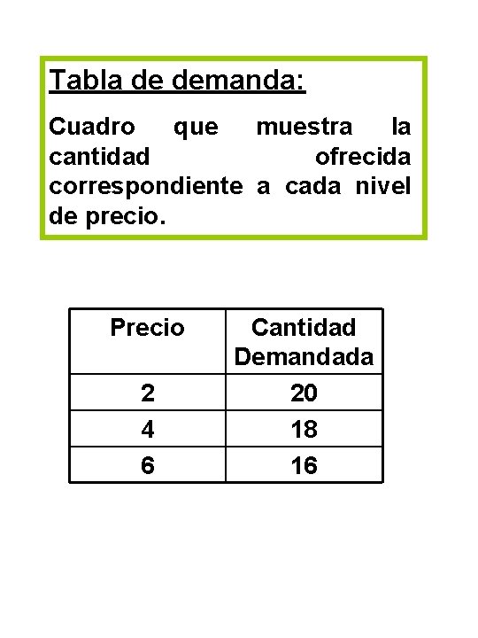 Tabla de demanda: Cuadro que muestra la cantidad ofrecida correspondiente a cada nivel de