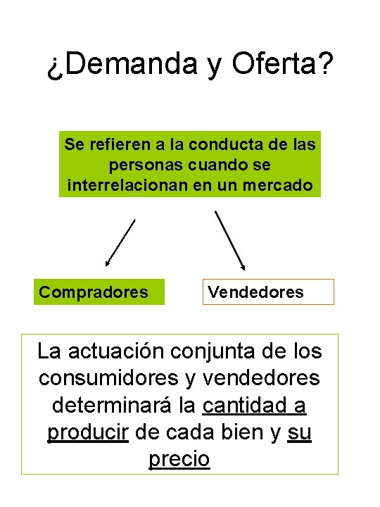 ¿Demanda y Oferta? Se refieren a la conducta de las personas cuando se interrelacionan