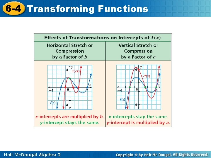 6 -4 Transforming Functions Holt Mc. Dougal Algebra 2 6 -4 Transforming Functions Holt Mc. Dougal Algebra 2