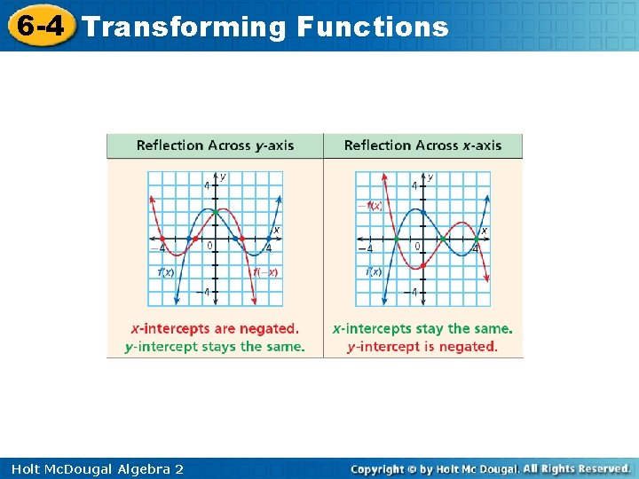 6 -4 Transforming Functions Holt Mc. Dougal Algebra 2 6 -4 Transforming Functions Holt Mc. Dougal Algebra 2