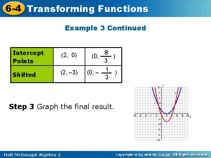 6 -4 Transforming Functions Example 3 Continued Intercept Points (2, 0) Shifted (2, – 6 -4 Transforming Functions Example 3 Continued Intercept Points (2, 0) Shifted (2, –
