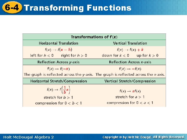 6 -4 Transforming Functions Holt Mc. Dougal Algebra 2 6 -4 Transforming Functions Holt Mc. Dougal Algebra 2