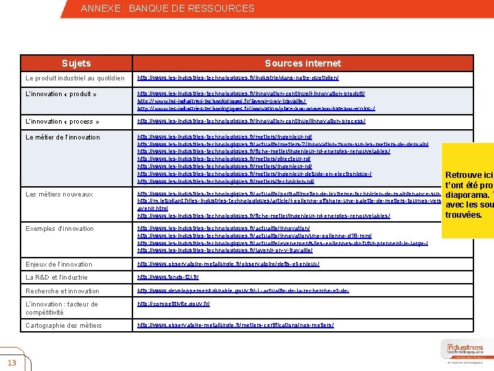 – Quatrième niveau ANNEXE : BANQUE DE RESSOURCES Sujets Le produit industriel au quotidien